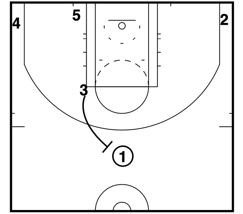 OKC Ghost Set vs. MantoMan Defense